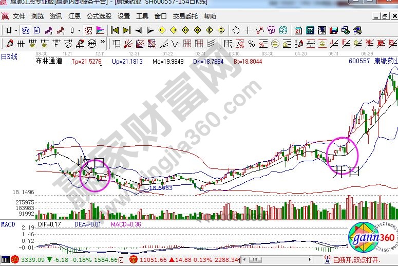 康缘药业走势中的boll指标应用.jpg