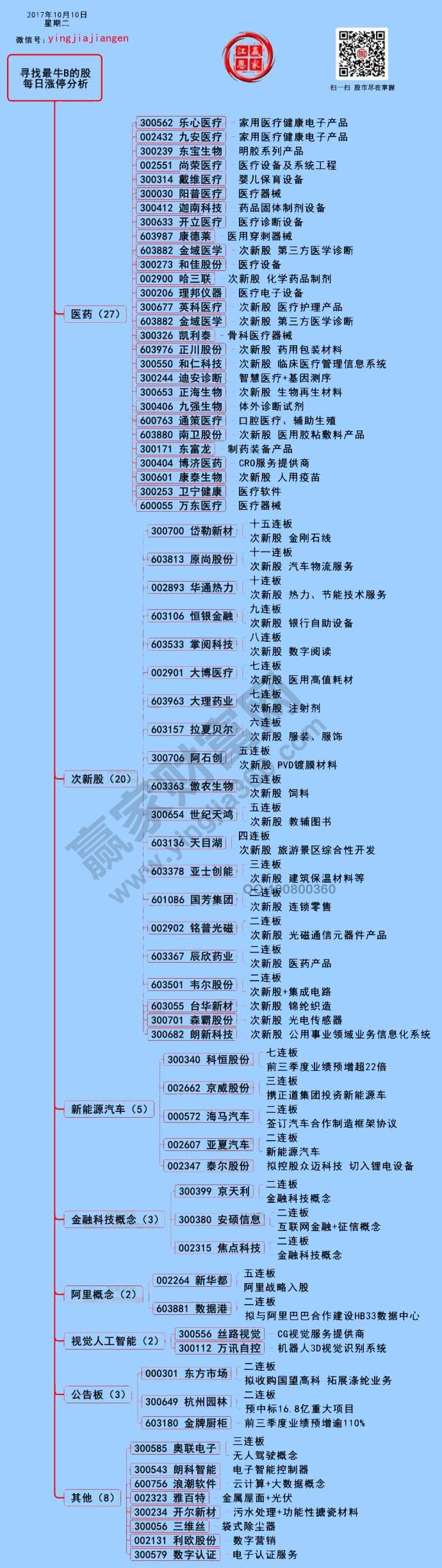 涨停揭秘图