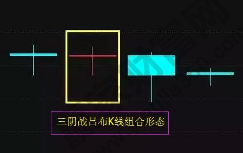 三阴战吕布K线组合形态.jpg