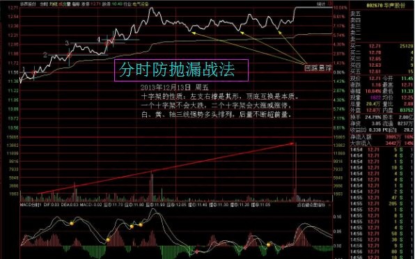 分时“防抛漏”战法.jpg
