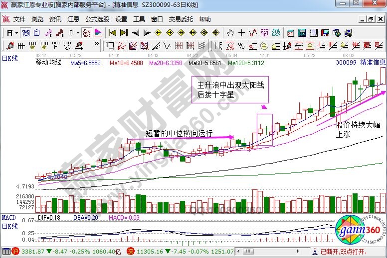 大阳线后接十字星的k线图解析