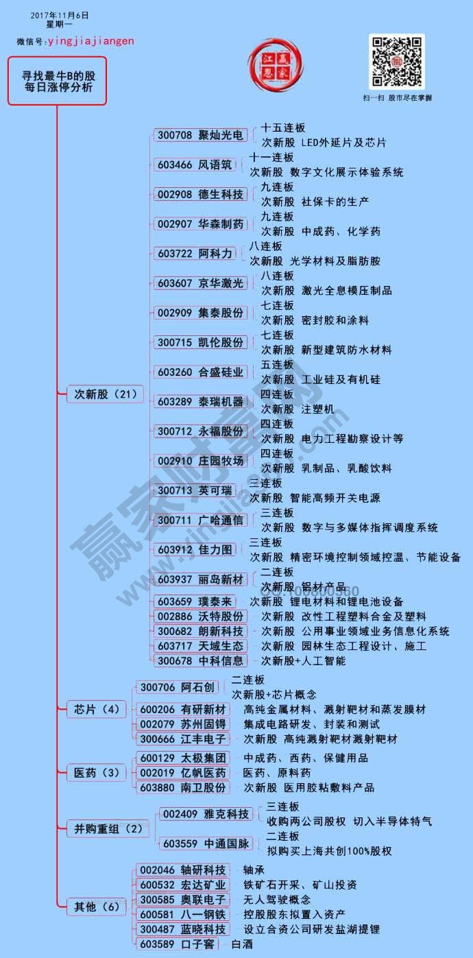 涨停板揭秘图