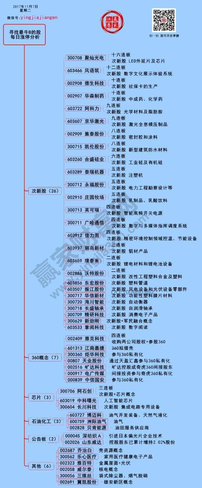 涨停揭秘图