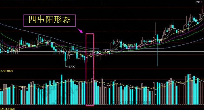 四串阳形态实战图形.jpg