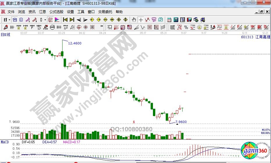 江南嘉捷走势图.jpg