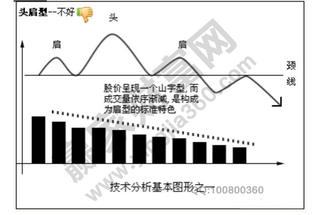 头肩型1.jpg