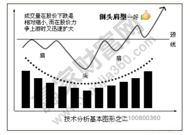 倒头肩型2.jpg