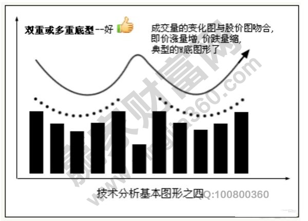 双重底型4.jpg