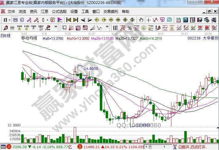 大华股份走势图.jpg