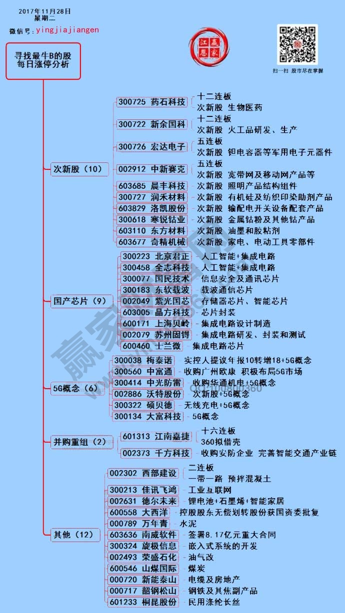 涨停揭秘图