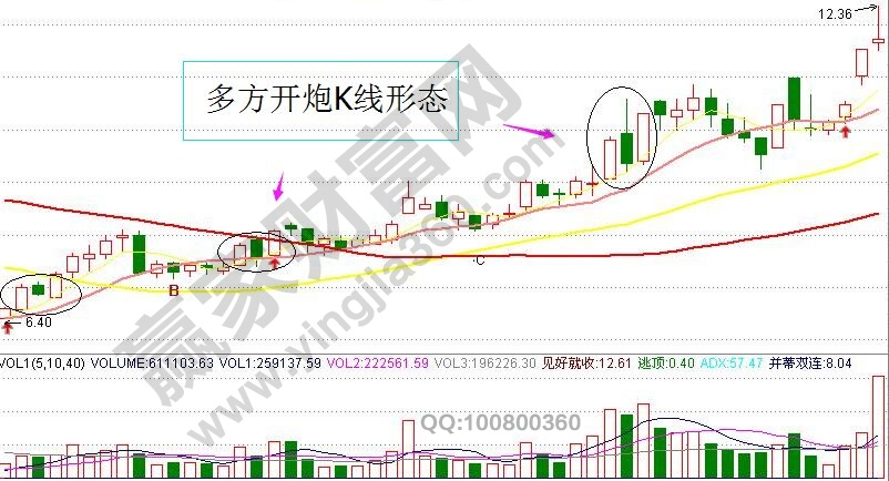 多方开炮K线形态.jpg