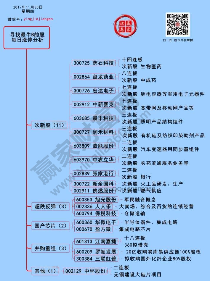 涨停揭秘图