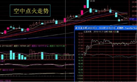股票空中点火.jpg