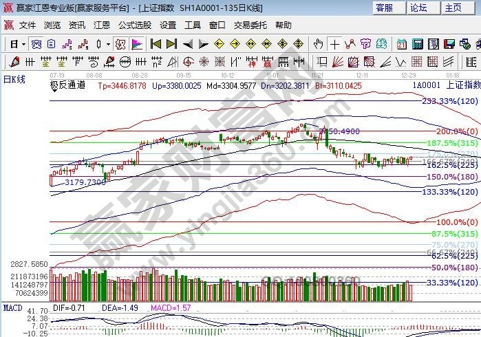 2018年01月02赢家早盘题材消息汇总