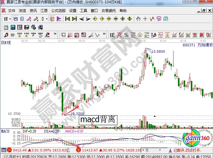 macd背离.jpg