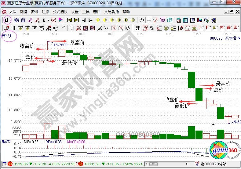 深华发A日K线图.jpg