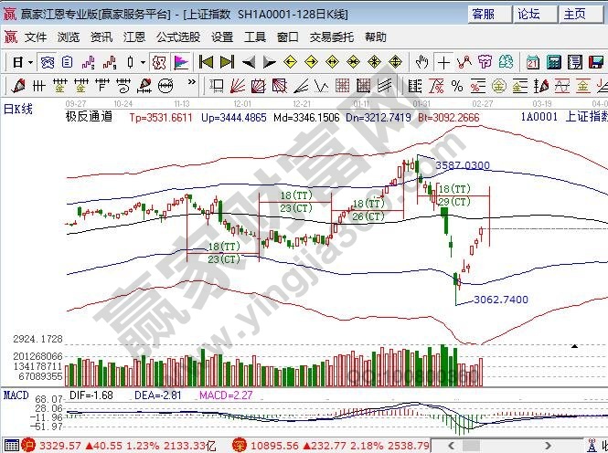 极反通道生命线 极反通道生命线