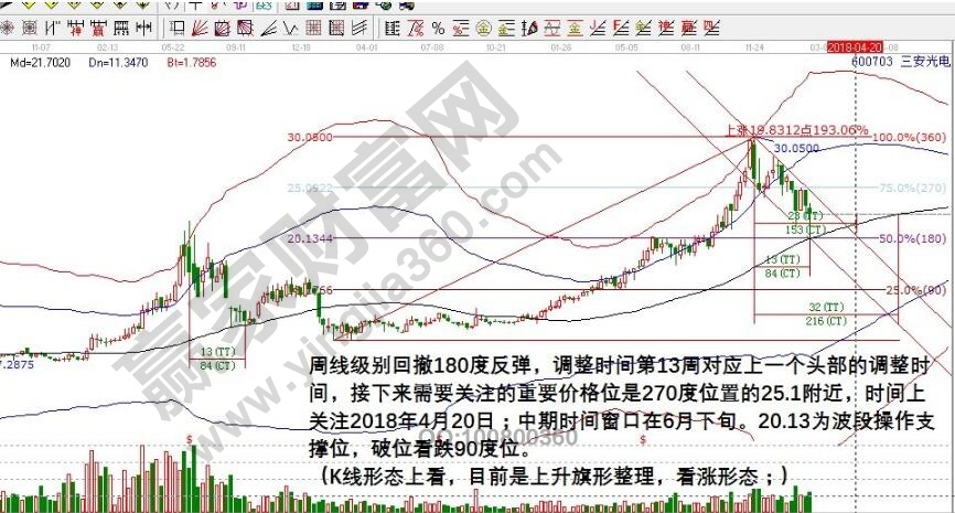 三安光电旗形整理图3.jpg