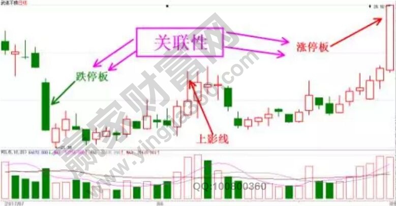 股票k线的变化运行轨迹相关介绍