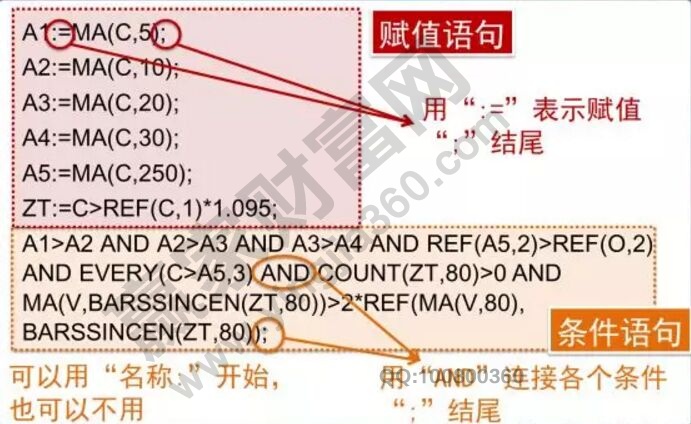 选股公式结构.jpg