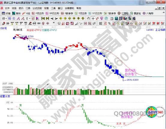乾坤K线.jpg