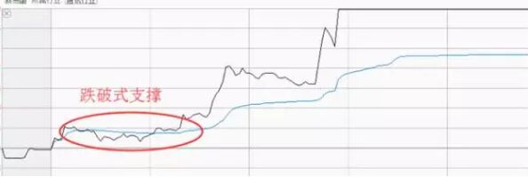 跌破式支撑.jpg