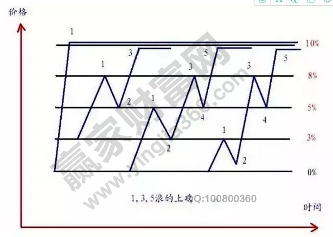 股票358分时波段战法的图形1.jpg