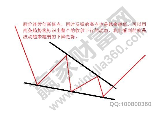 底部终结楔形形态.jpg