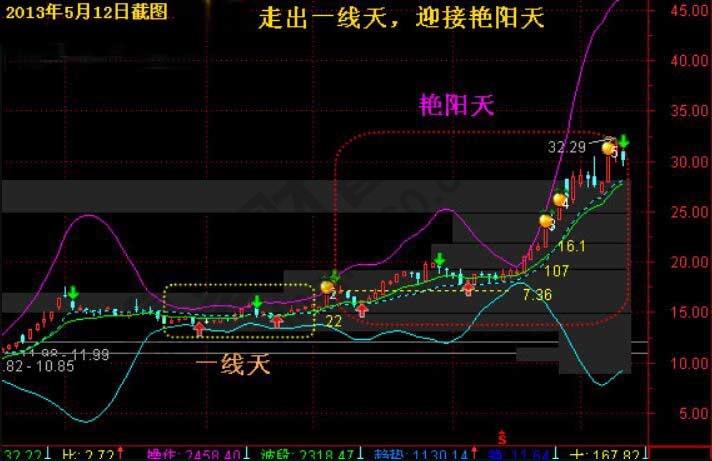 一线天形态有什么特征 一线天形态实战案例讲解泛亚电竞(图1)