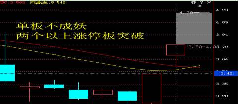 双龙战法