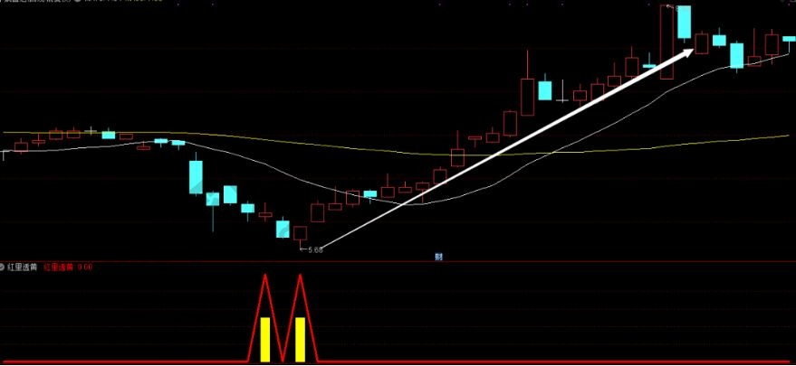 红里透黄指标.jpg