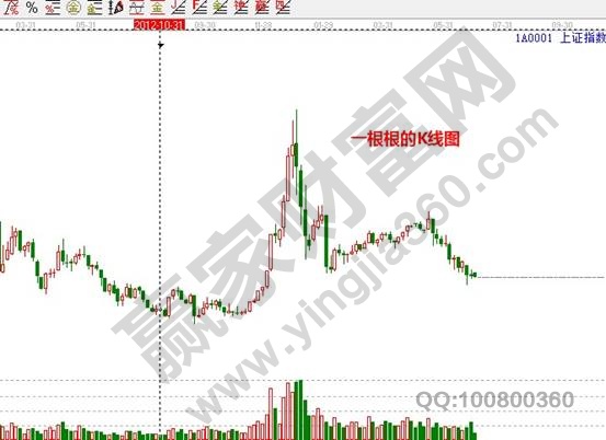 股票看k线的原理是什么_股票k线缺口什么意思(2)