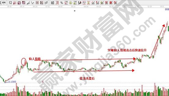 仙人指路示意图