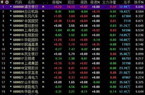 上海A股一览表