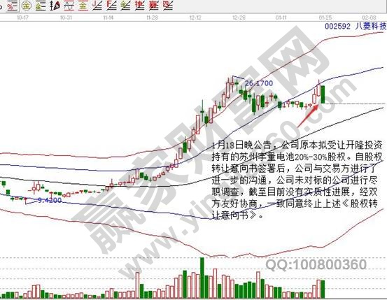 八菱科技日线K线图