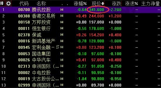 我国股市最贵的股票是哪一个