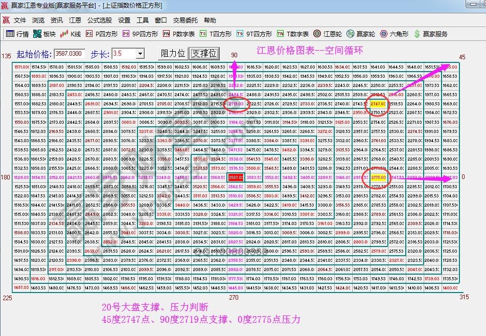 价格四方形