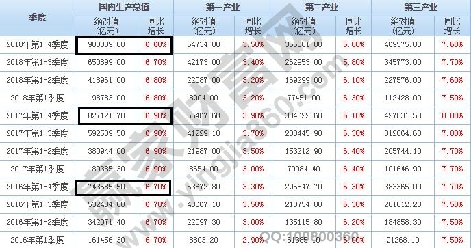 gdp内涵是什么_GDP是什么意思(2)