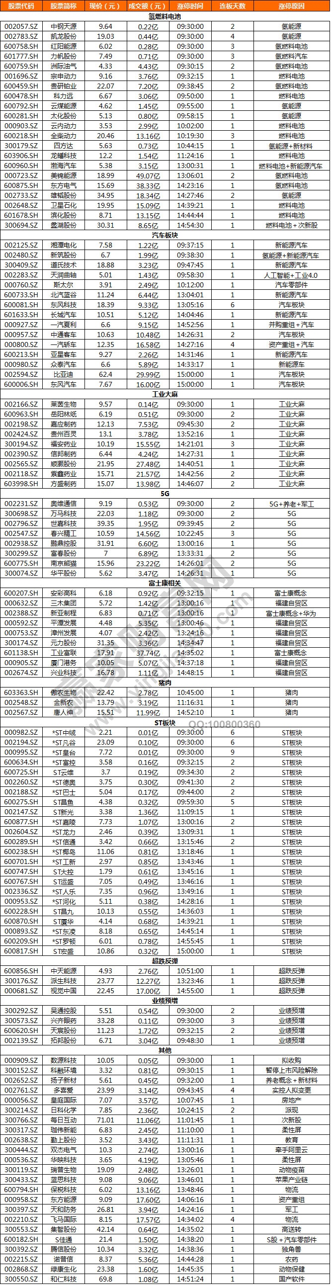 氢燃料电池概念