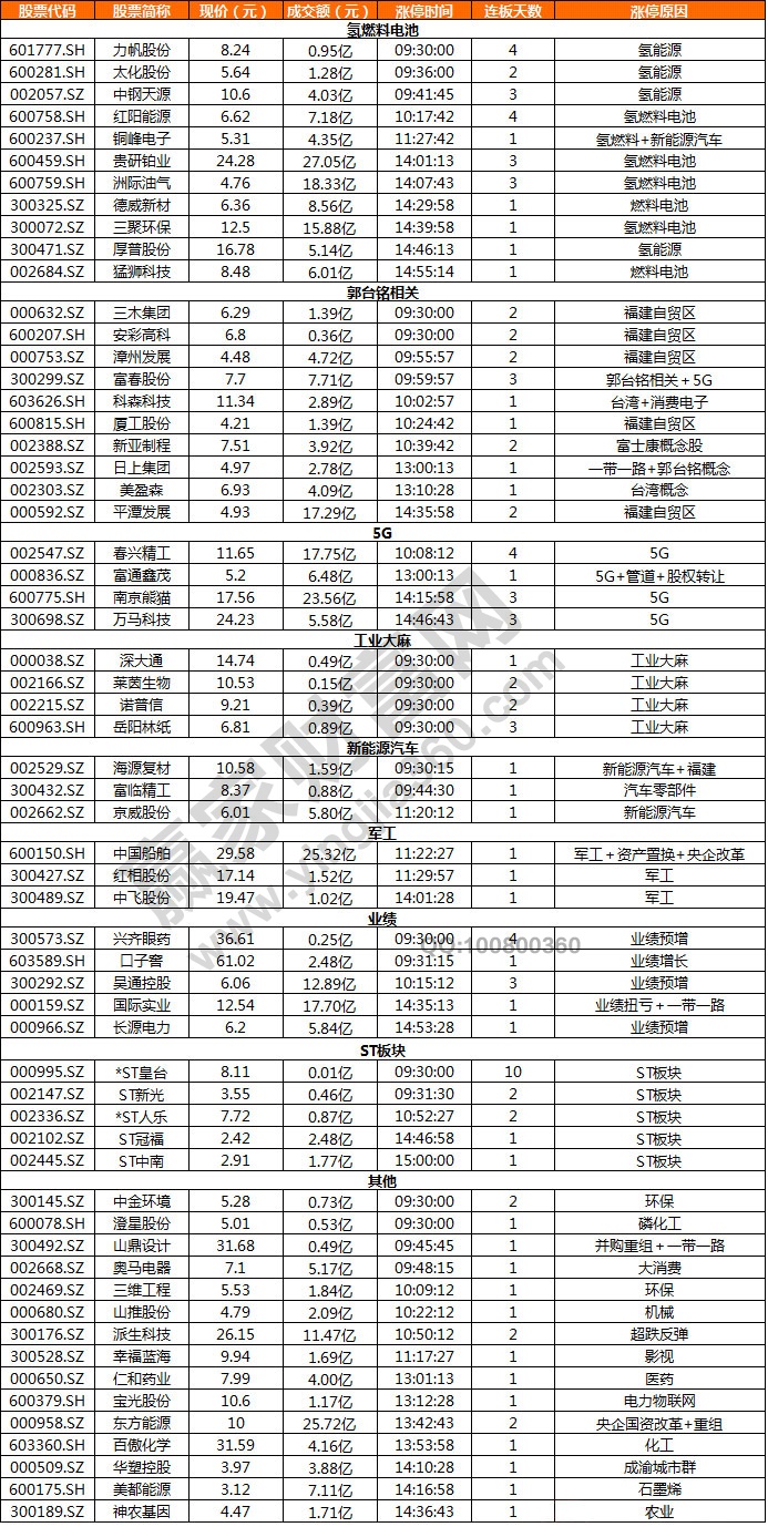 氢燃料电池概念