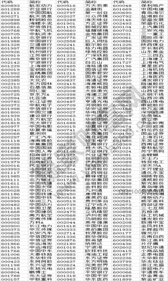 第一批纳入msci股