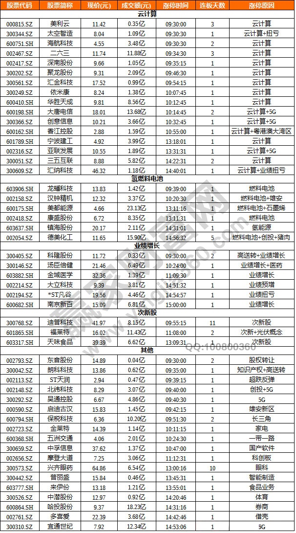云计算概念