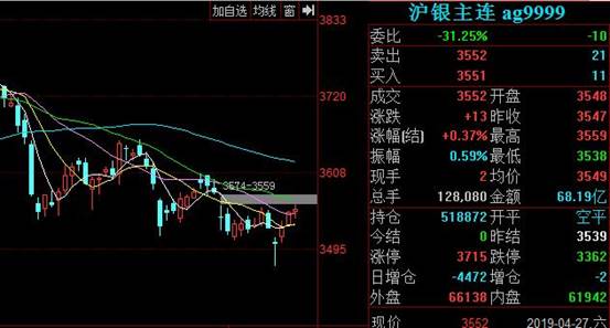 上海白银期货合约