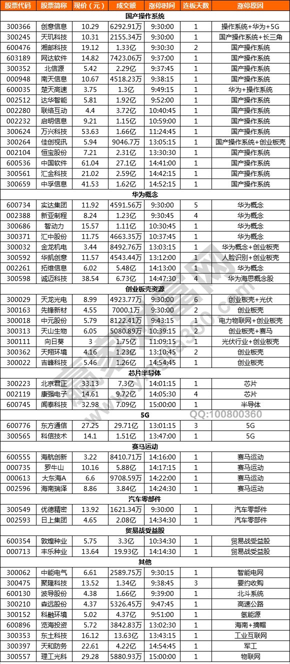 国产操作系统概念