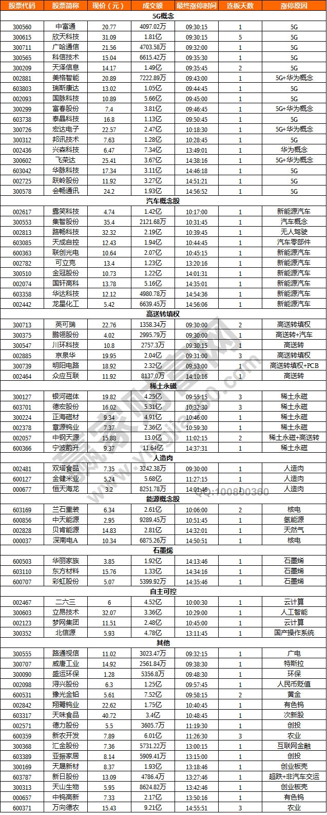 新能源汽车概念股