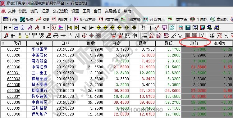 除了这个方式之外看到股票一股多少钱,可以去浏览这个行情按照代码