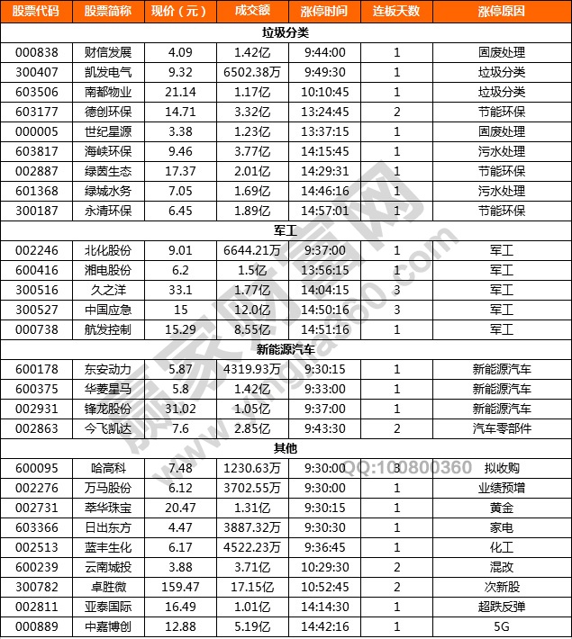 涨停揭秘