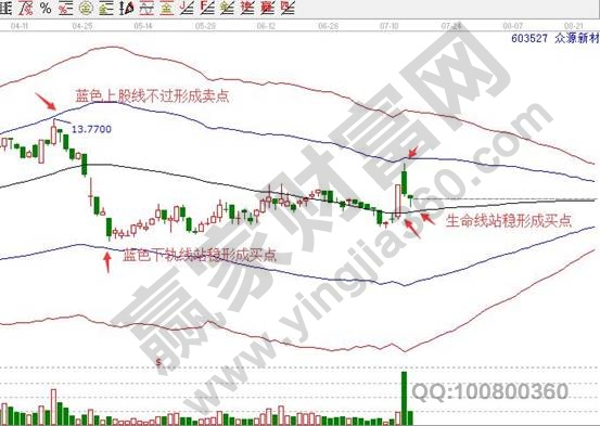 尊凯实业|环迅评测网|新材料股票都有那些新材料股票龙头股一览