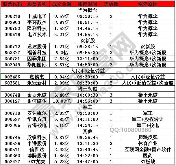 次新股表现活跃