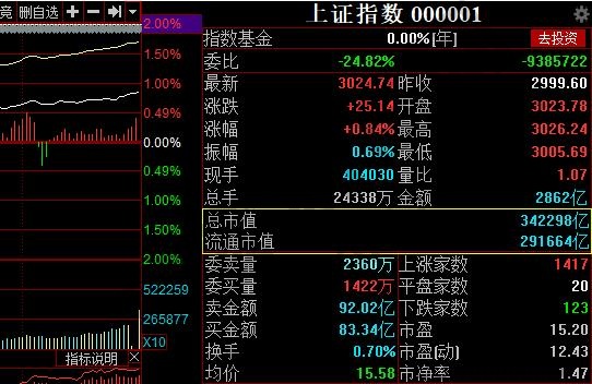 中国a股总市值现在是多少,中国a股总市值